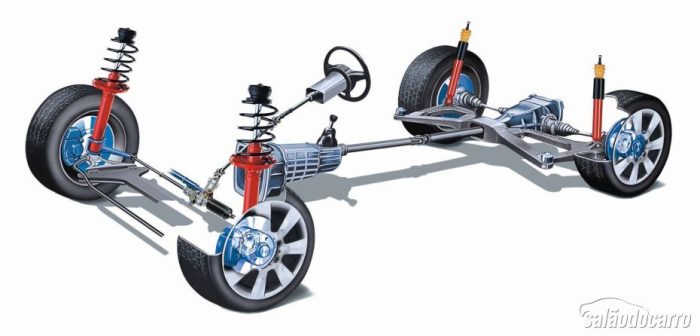 O sistema de direção tem como função transmitir o movimento e força do volante até as rodas e pneus